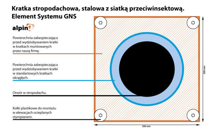  Koniec okresu ochronnego dla ptaków.