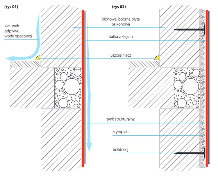 Przykłady rozwiązań
